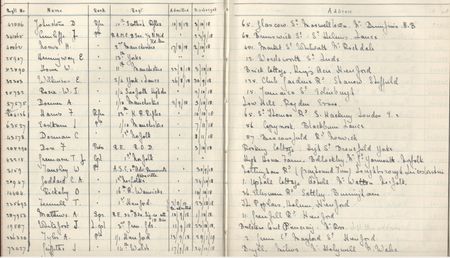 An extract from the patient register from Sarnsfield VAD. Unusually it shows several men from Hereford being admitted - generally men were sent to hospitals away from where they lived to avoid 'distractions'!